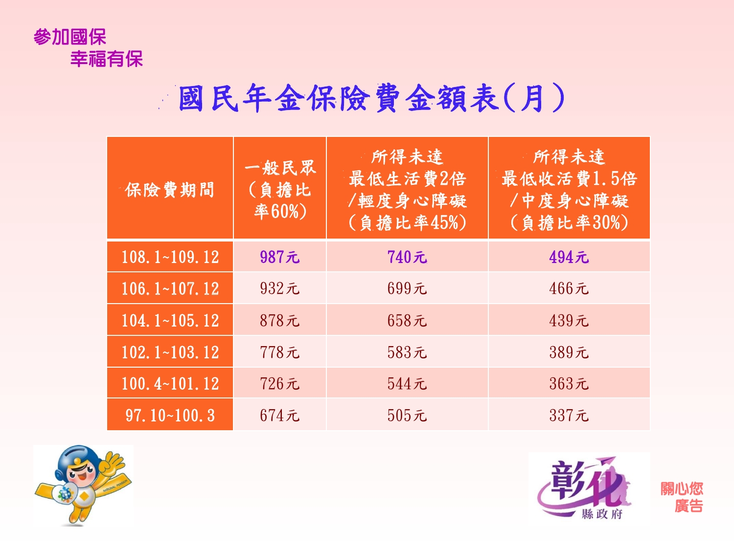 社會救助專區 彰化縣政府 社會處