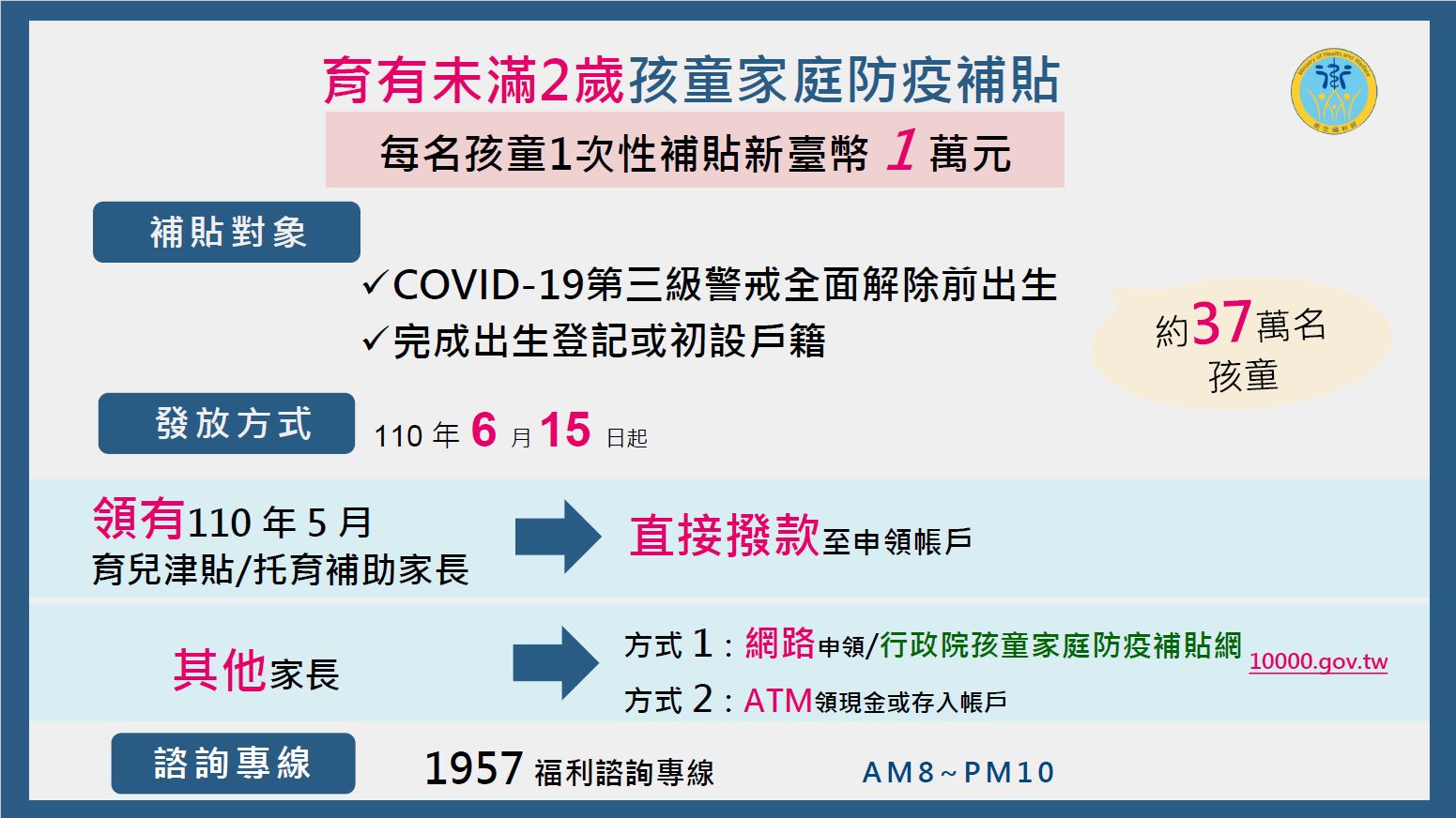 防疫紓困專區 彰化縣政府 社會處