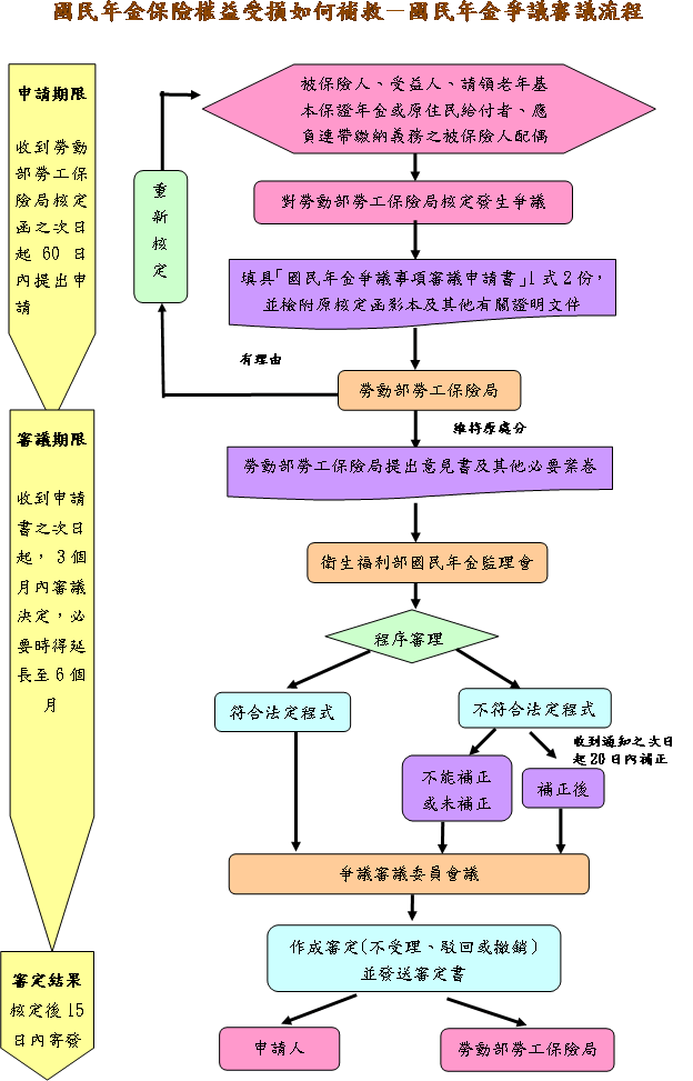 社會救助專區 彰化縣政府 社會處